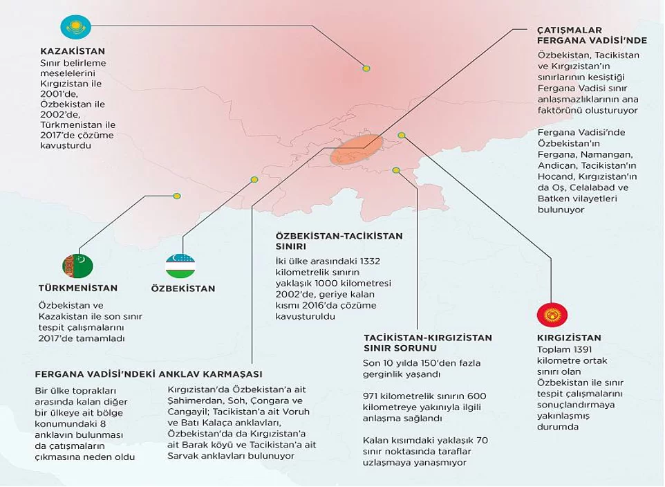 ORTA ASYA’DA KIRGIZİSTAN-TACİKİSTAN GERİLİMİ | Analiz
